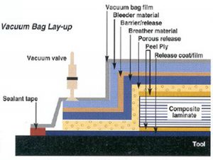 Vacuum Bagging Film